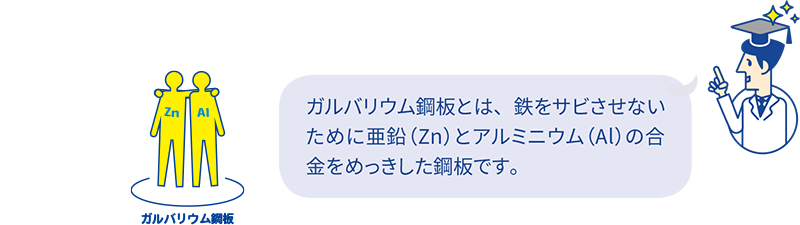 ガルバリウム鋼板とは、鉄をサビさせないために亜鉛（Zn）とアルミニウム（Al）の合金をめっきした鋼板です。