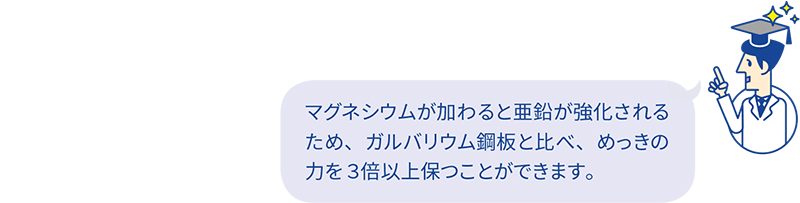 マグネシウムが加わると亜鉛が強化されるため、ガルバリウム鋼板と比べ、めっきの力を3倍以上保つことができます。