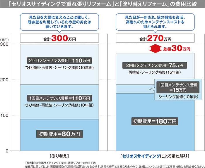 優れた断熱性能