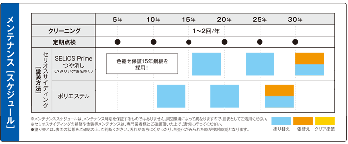 優れた断熱性能