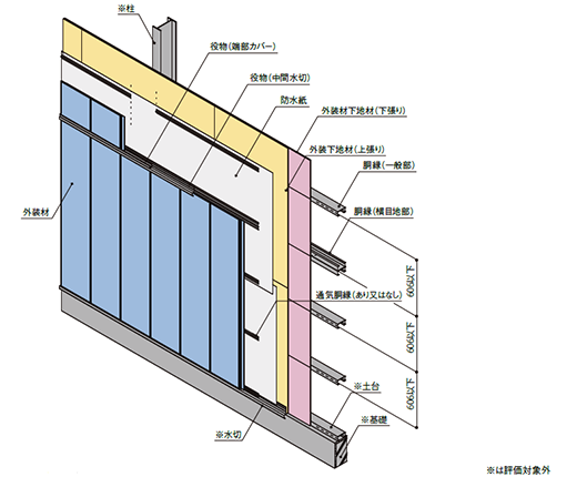軽量鉄骨1時間耐火構造/タテ張り