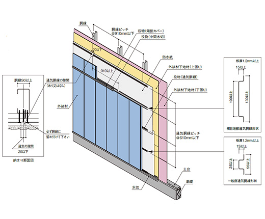 軽量鉄骨1時間耐火構造/タテ張り
