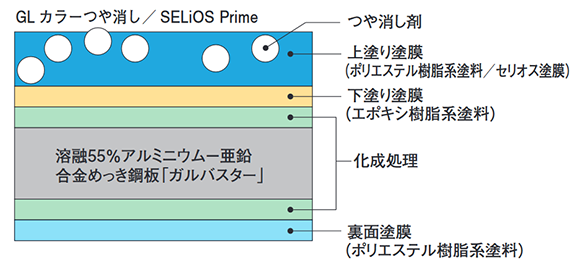 製品の構成1