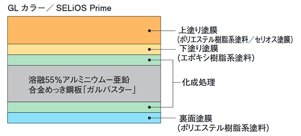 製品の構成2