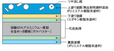 製品構成図