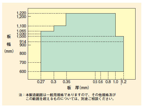 製造寸法図