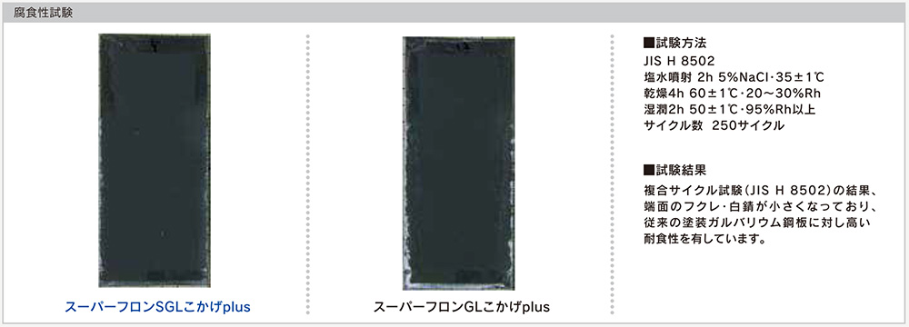 スーパーフロンSGL・こかげPlusの耐食性のイメージ画像