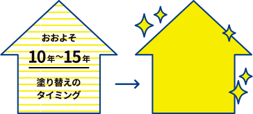 塗り替えのタイミング