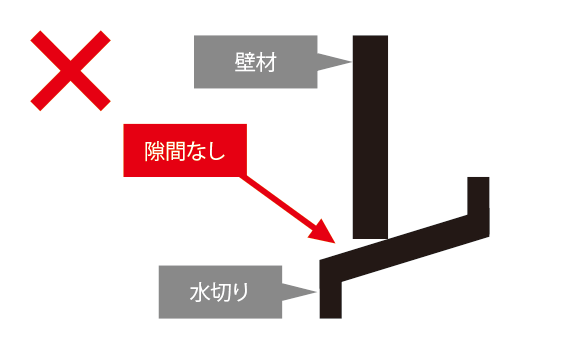 隙間の確保例