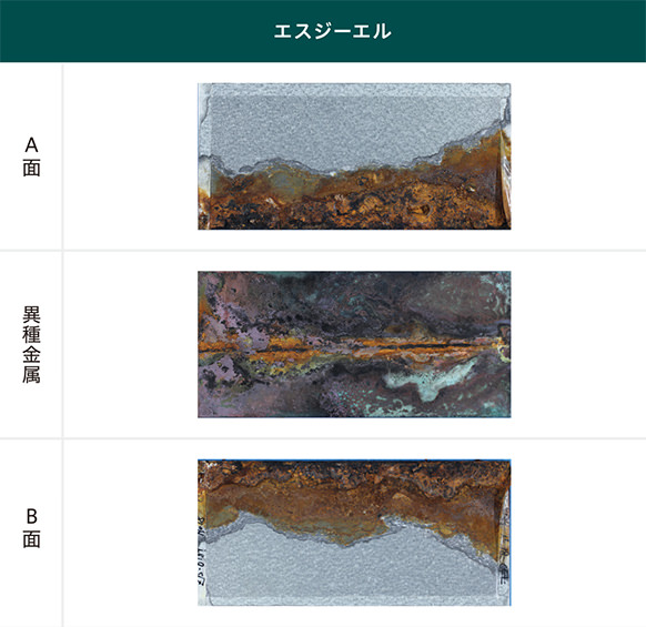 銅板との接触