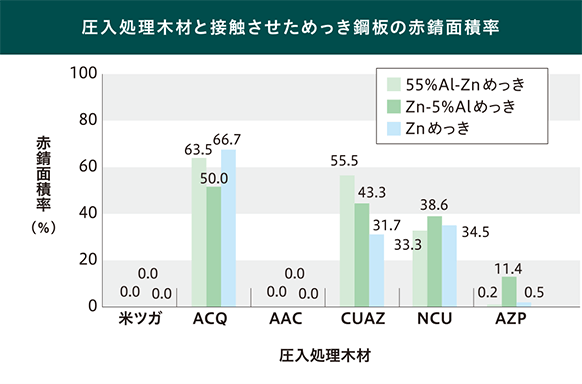 圧入処理木材