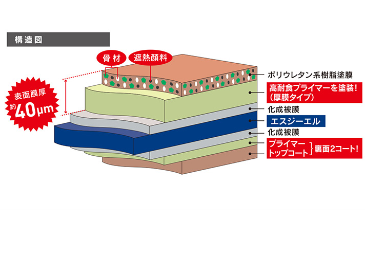 スーパーガードSGL・つよしの構造図のイメージ画像